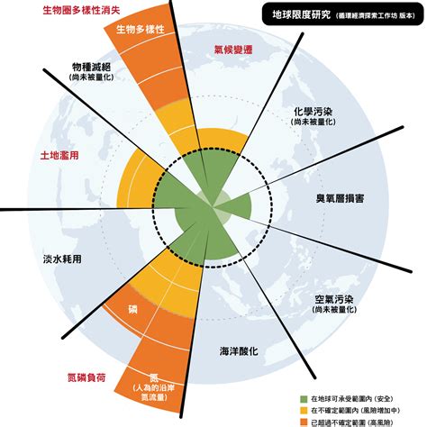 地球限度|地球限度理論